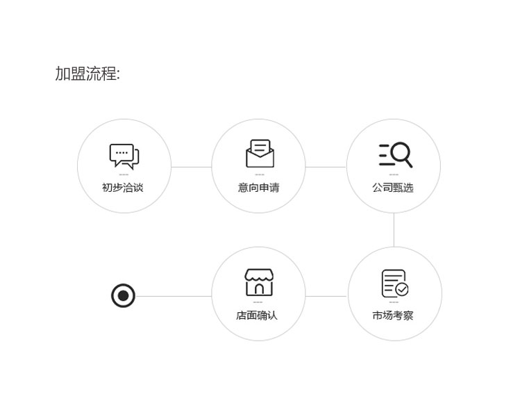 富喜来